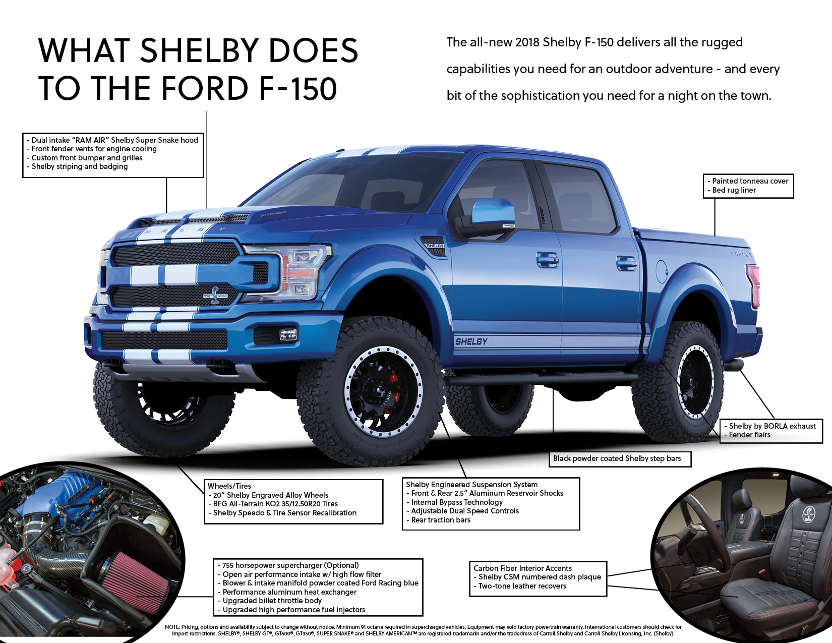 Shelby F 150